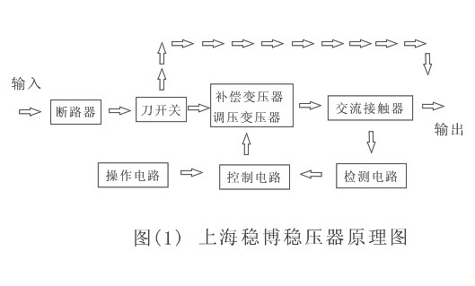 穩(wěn)壓器