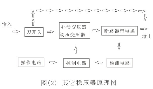 穩(wěn)壓器原理圖